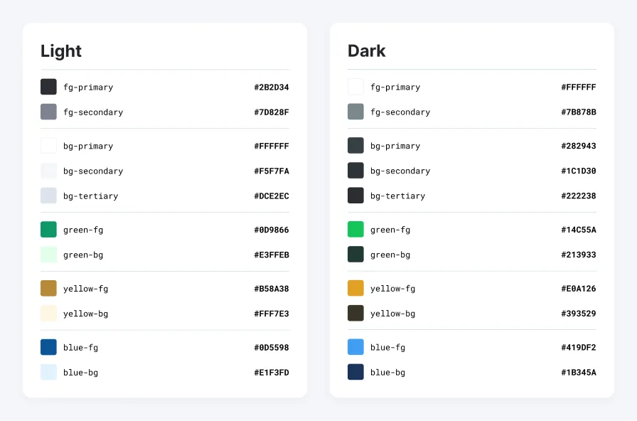 Components