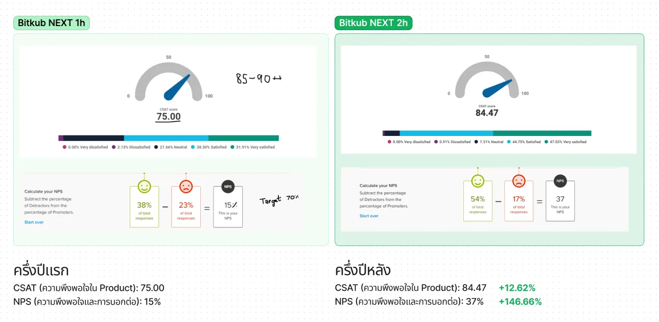 Bitkub NEXT Survey Comparison
