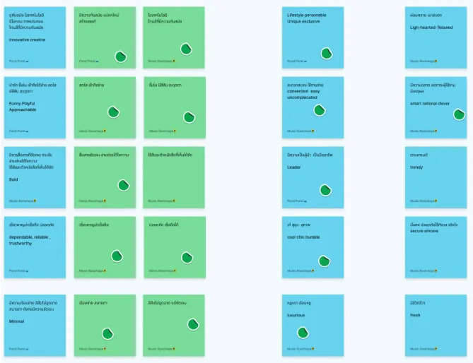 Grouping Keywords