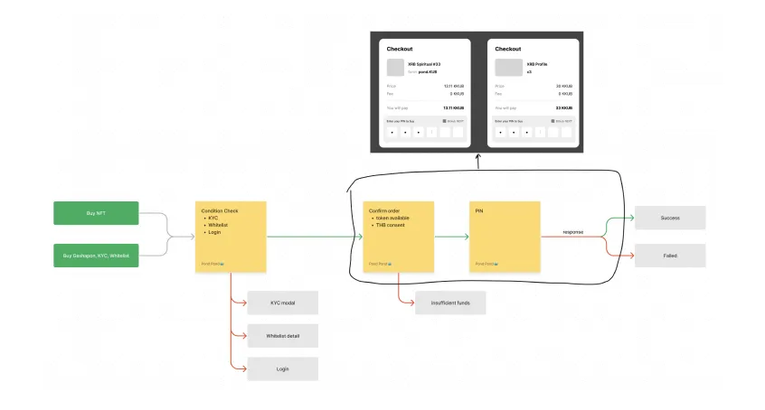 User Flow