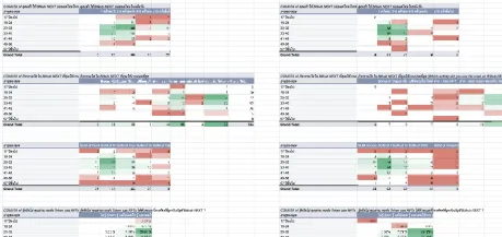 Data Analysis