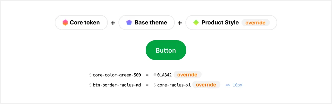Bitkub NEXT Theme